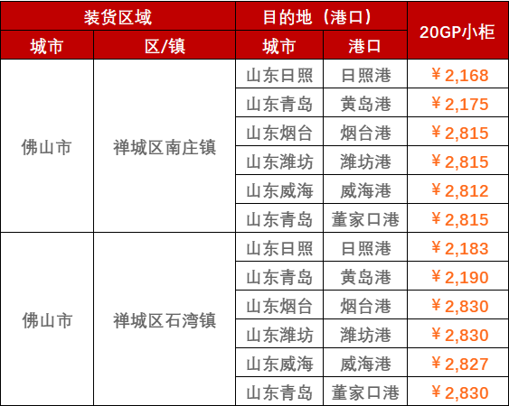 2023年2月28日~3月5日广东佛山至山东各港口，门到港内贸海运运费报价
