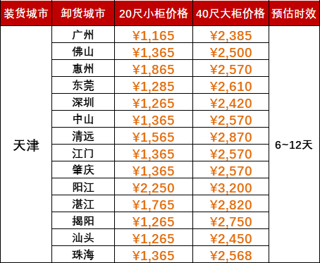 限时优惠1000海运费，2024年5月天津到广东各城市内贸海运价格