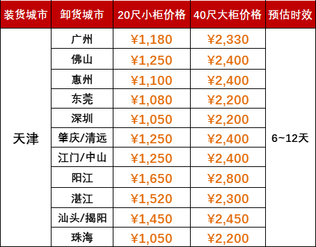 6月运费特价，天津到广东各港口海运报价