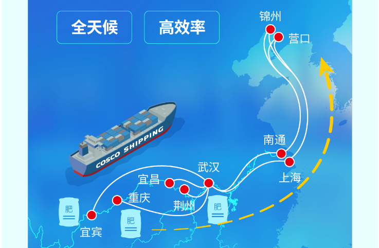 长江到东北海运，江海铁联运护航春耕