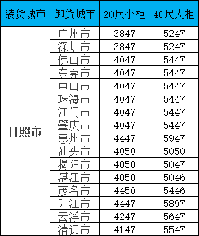 海运价格一览表| 广东?日照海运专线报价更新！覆盖全省16城，柜型齐全！