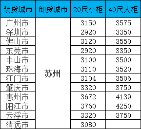 海运价格一览表|11月广东至苏州集装箱海运直达专线，全省多城覆盖，报价透明，时效稳定！