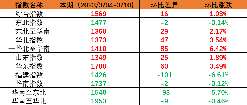 必发·bifa(中国集团)唯一官方网站