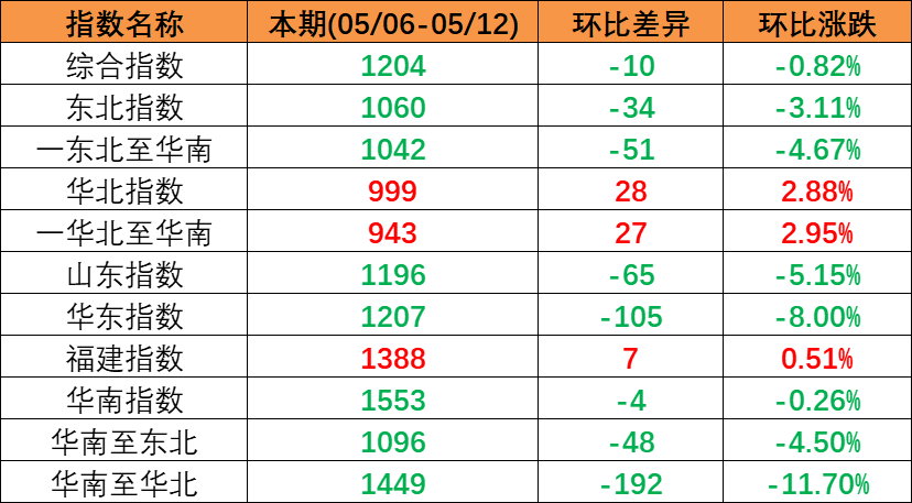 3097f3d507900a26a22a04b5ca9edd5f6467119945022 必发·bifa(中国集团)唯一官方网站