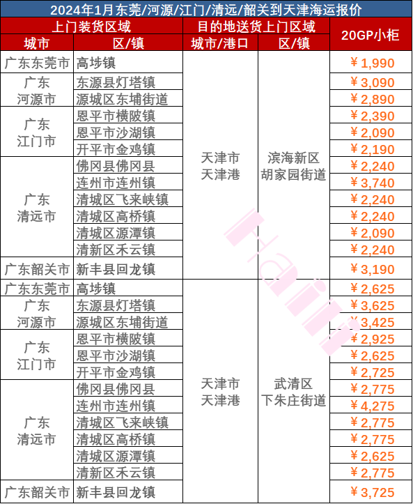 d8539f4945af13dbc75a8d1f8a8bd60a65990535bf587 2024年1月广东到天津门到门海运价格
