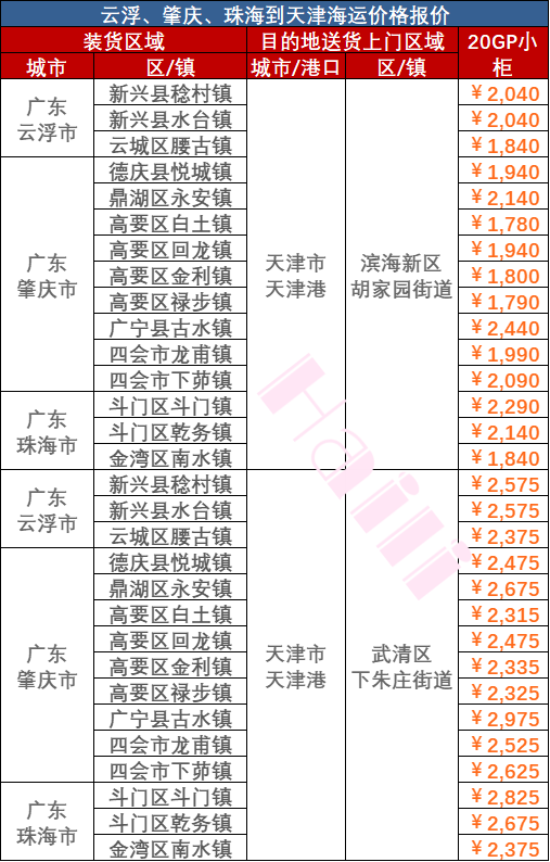 e713c1dc35ffcf6113899fb991de5dbd65742fda5f96d 海运价格大幅下跌
